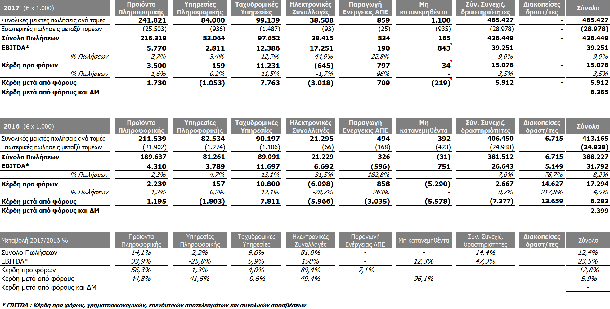 table01