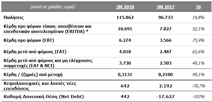 table1