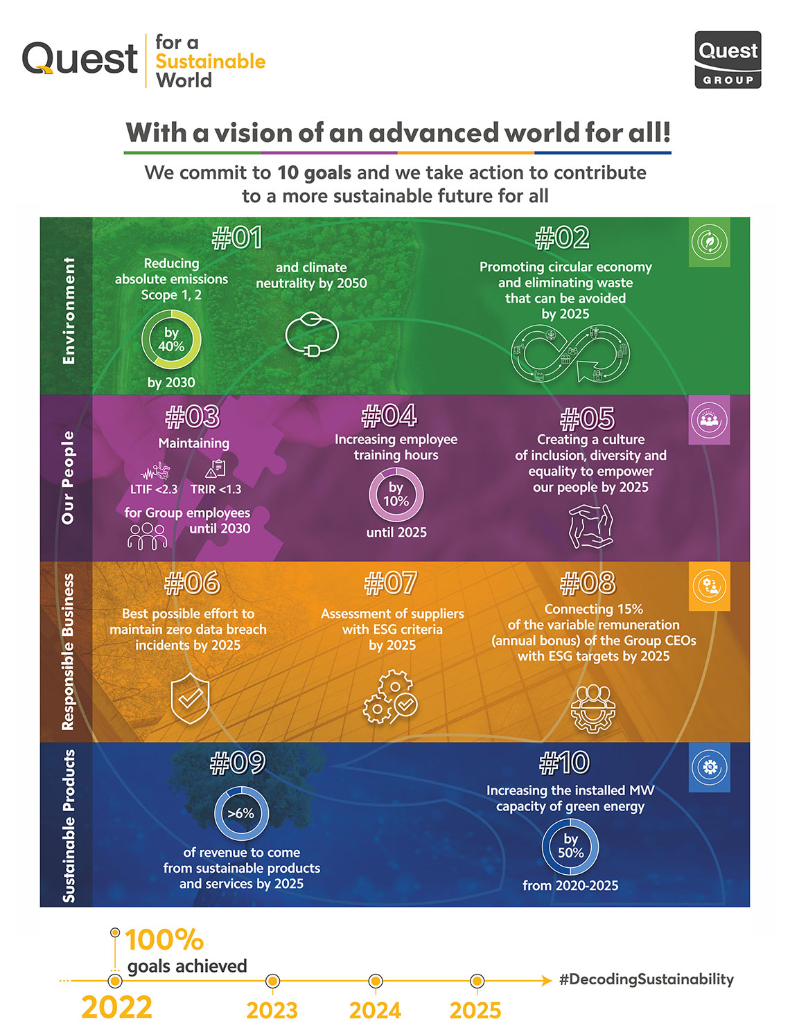 Infographic - ESG Strategy