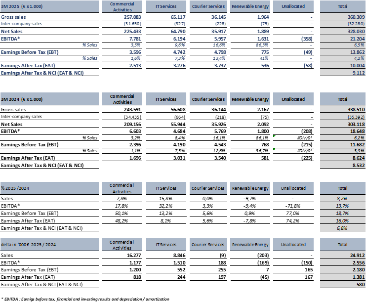 3M 2025 FINANCIAL RESULTS