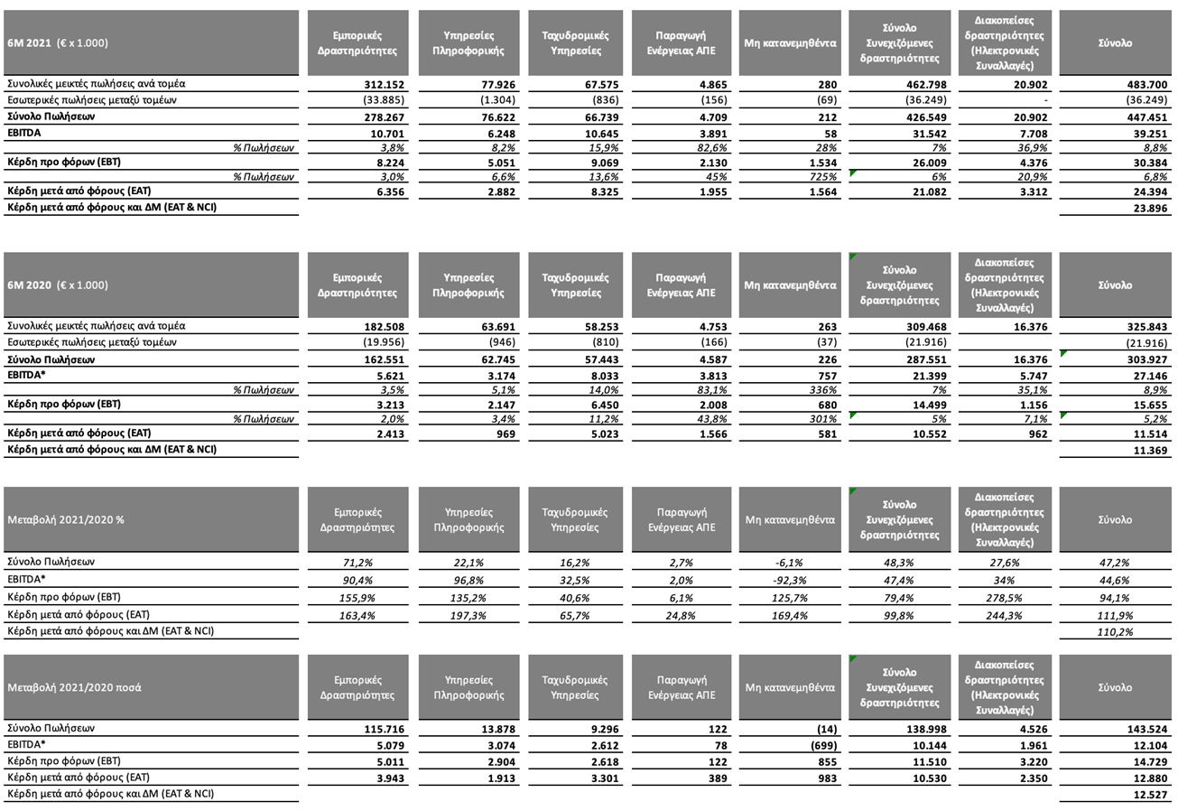 table2