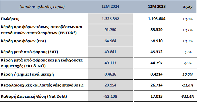 ΟΙΚΟΝΟΜΙΚΑ ΑΠΟΤΕΛΕΣΜΑΤΑ 2024