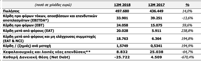 summary gr