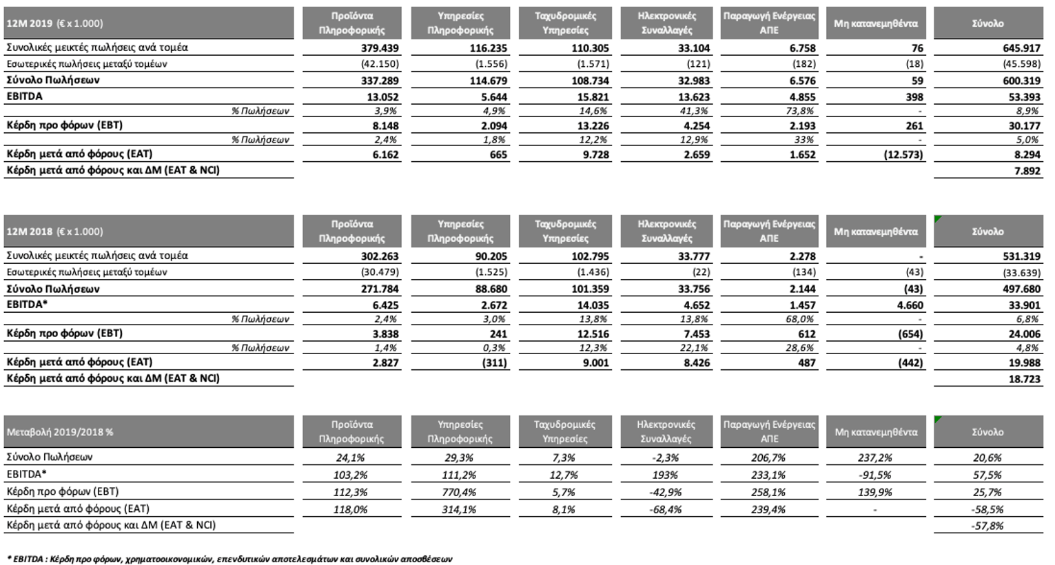 table2