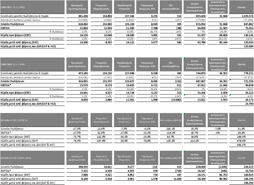 table2