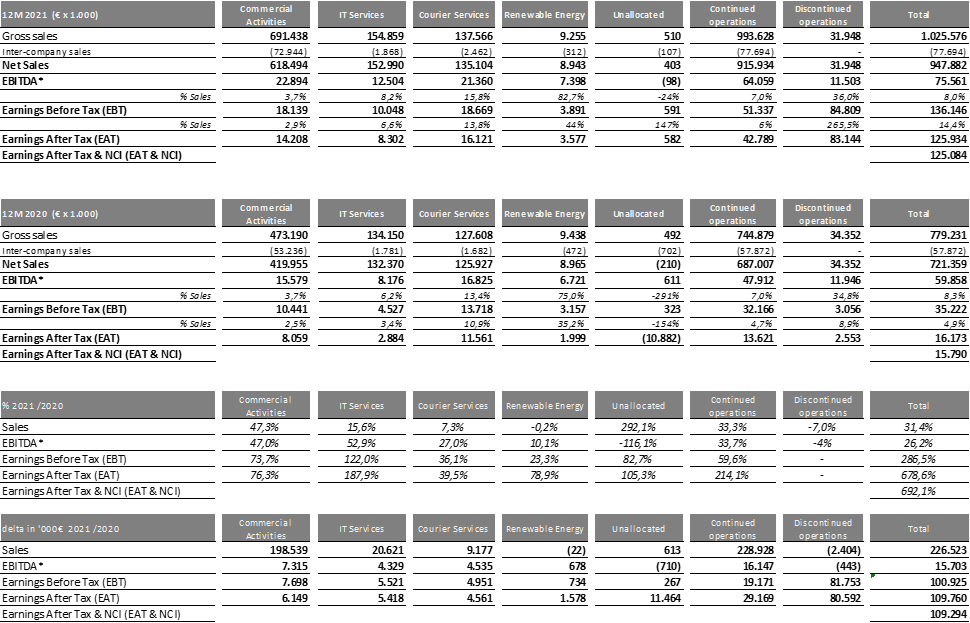 table2