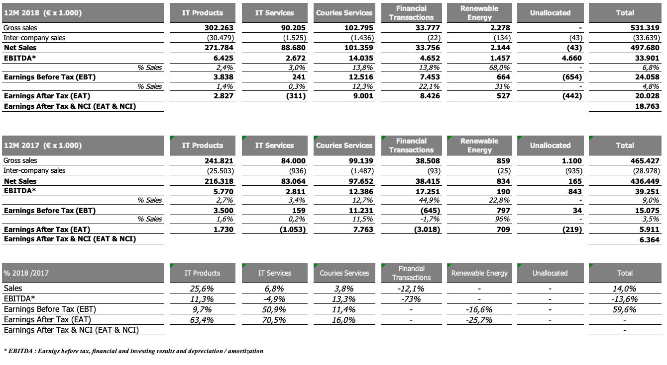 summary 3